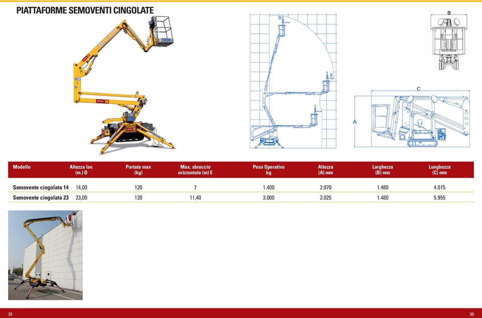 ) D (kg) orizzontale (m) E kg (A) mm (B) mm (C) mm Semovente cingolata 14