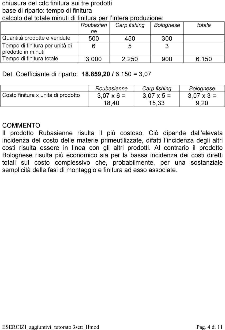 150 = 3,07 Roubasienne Carp fishing Bolognese Costo finitura x unità di prodotto 3,07 x 6 = 3,07 x 5 = 3,07 x 3 = 18,40 15,33 9,20 COMMENTO Il prodotto Rubasienne risulta il più costoso.