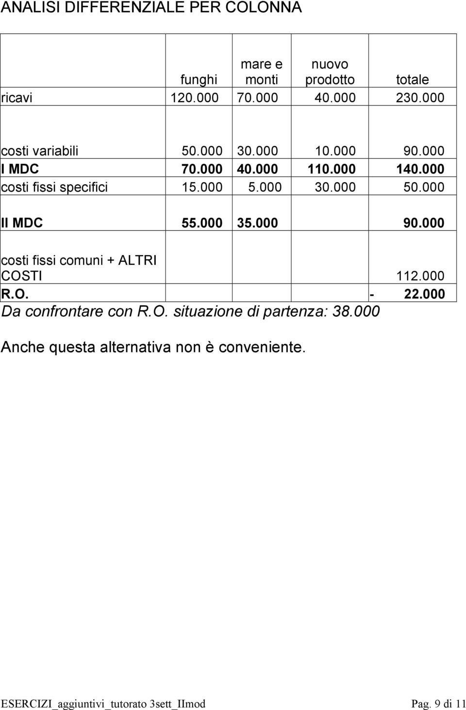 000 30.000 50.000 II MDC 55.000 35.000 90.000 costi fissi comuni + ALTRI COSTI 112.000 R.O. - 22.