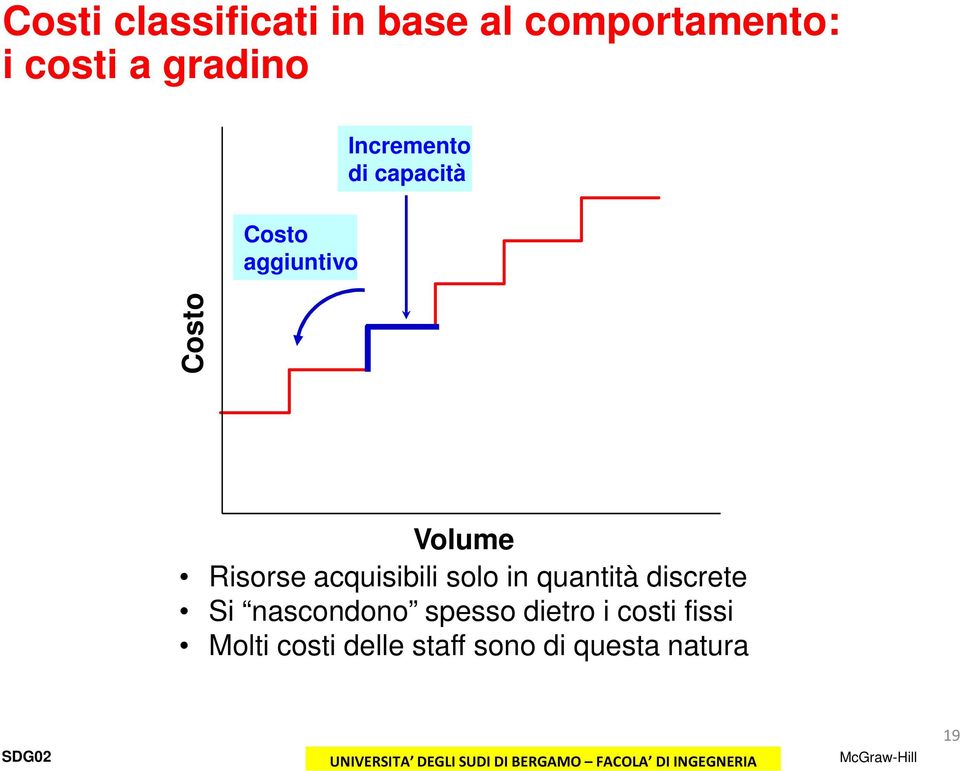 acquisibili solo in quantità discrete Si nascondono spesso