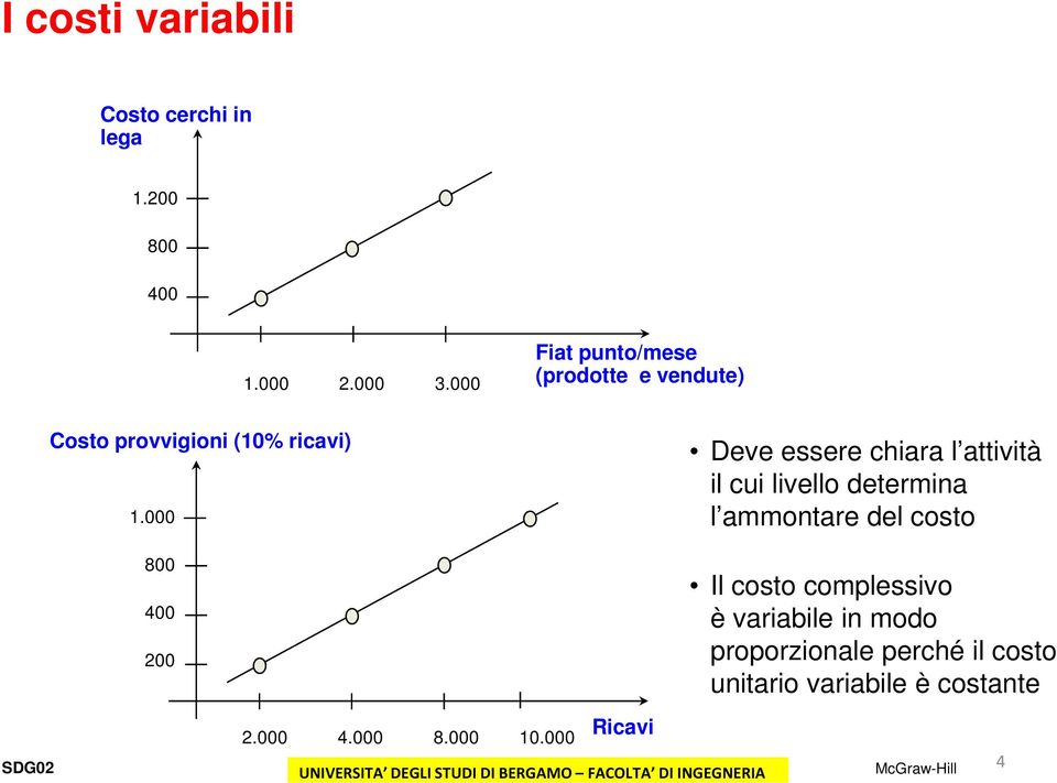 ammontare del costo 800 400 200 2.000 4.000 8.000 10.