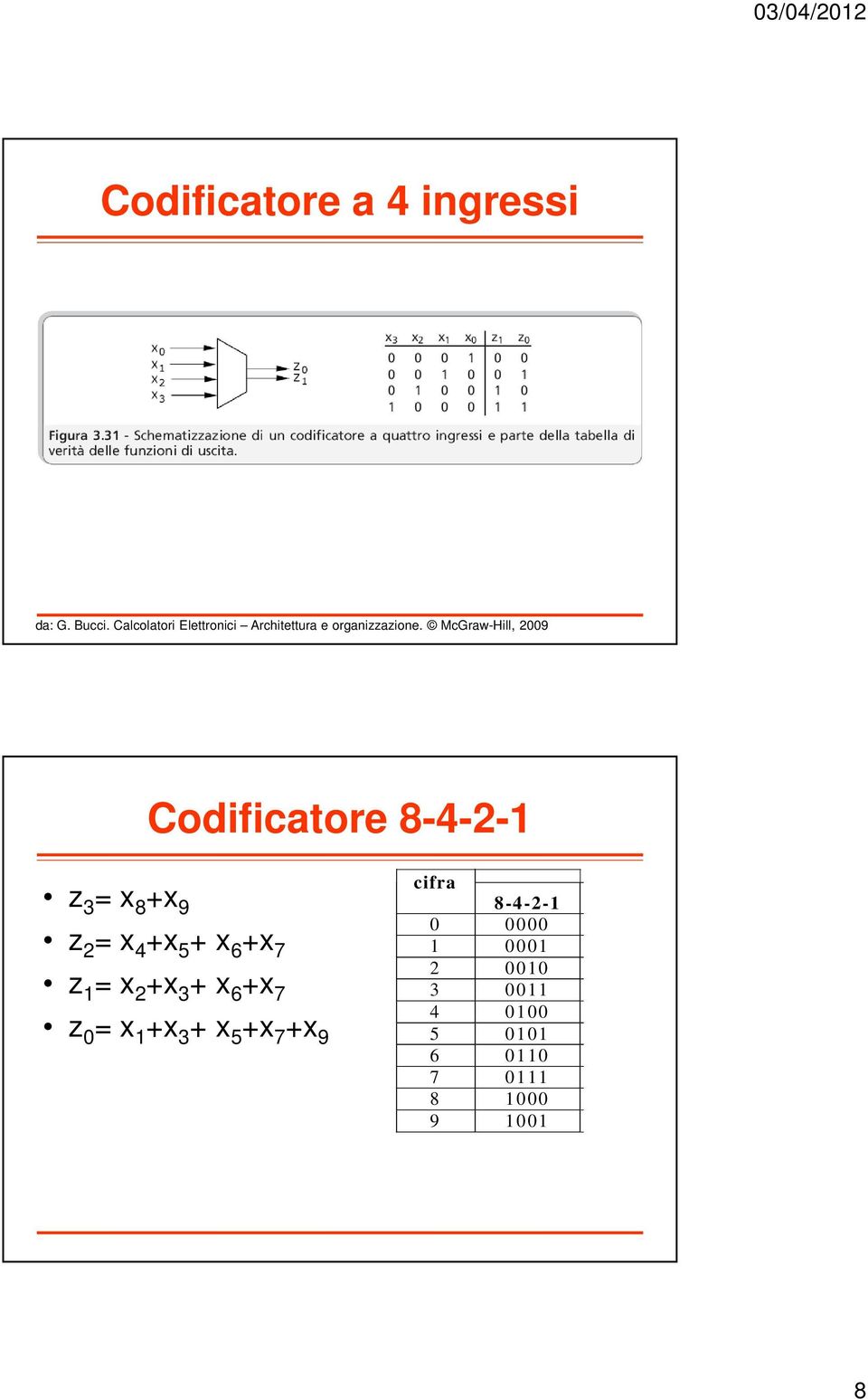 McGraw-Hill, 2009 Codificatore 8-4-2- z 3 = x 8 +x 9 z 2 = x 4 +x 5 + x 6 +x 7