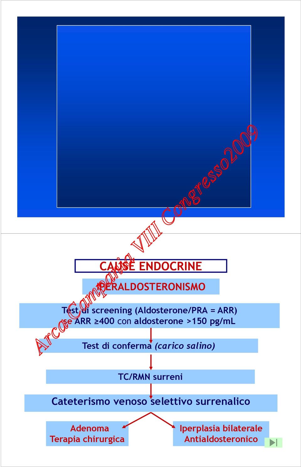 di conferma (carico salino) TC/RMN surreni Cateterismo venoso