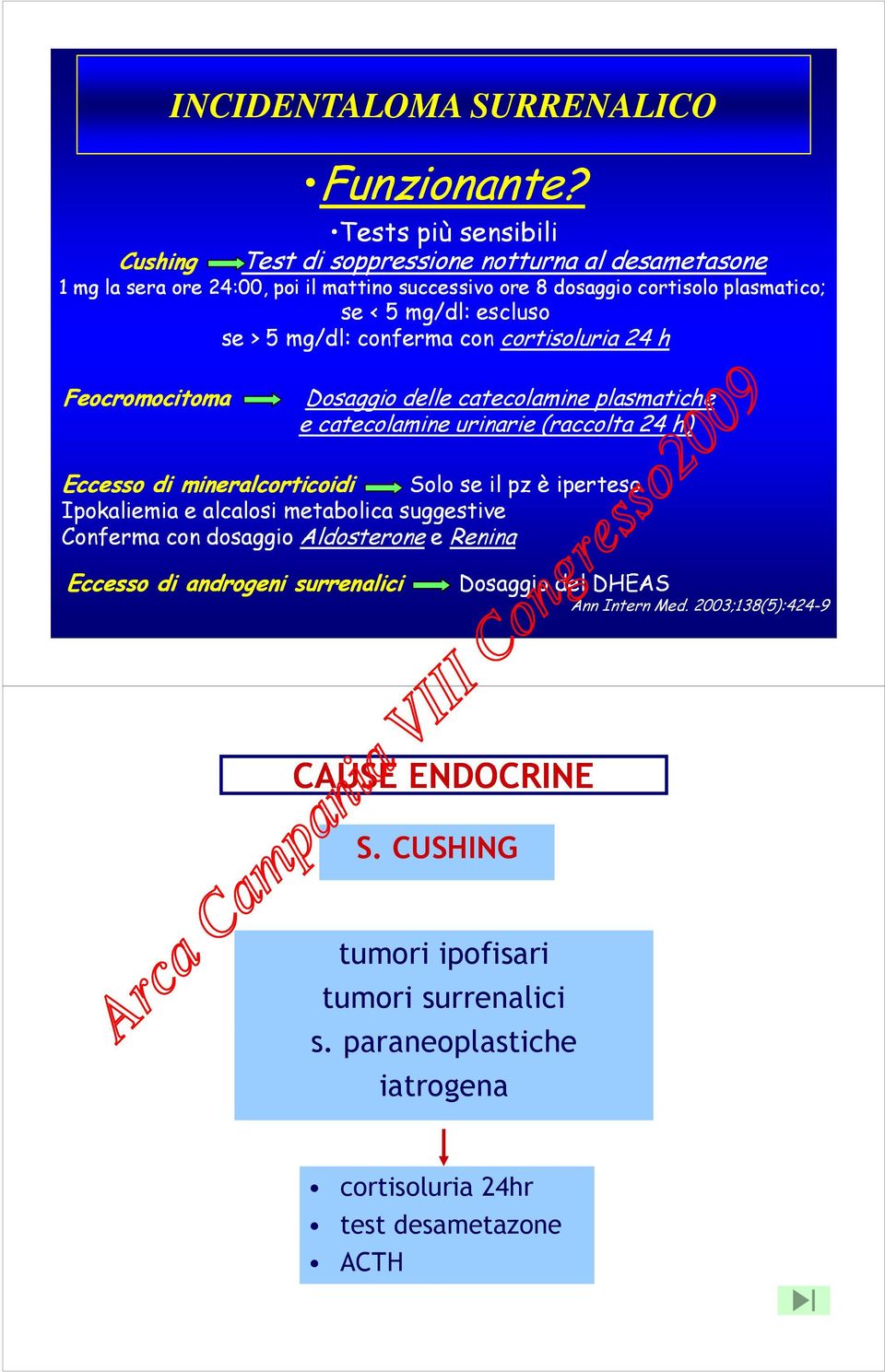 mg/dl: conferma con se > 5 mg/dl: conferma con cortisoluria 24 h Feocromocitoma Dosaggio delle catecolamine plasmatiche e catecolamine urinarie (raccolta 24 h) Eccesso di