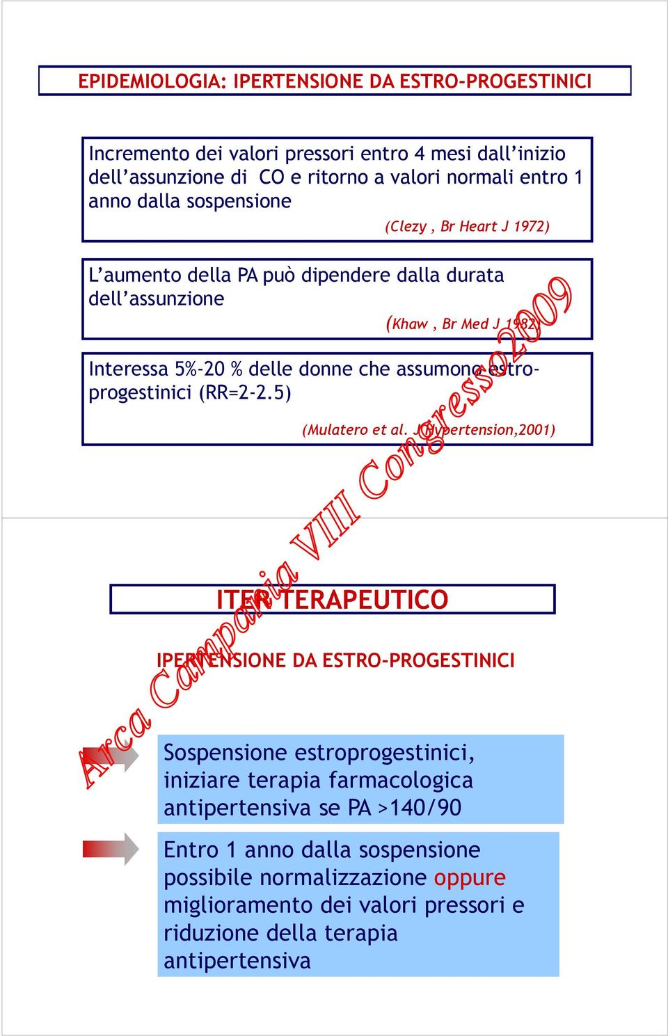 estroprogestinici (RR=2-2.5) (Mulatero et al.