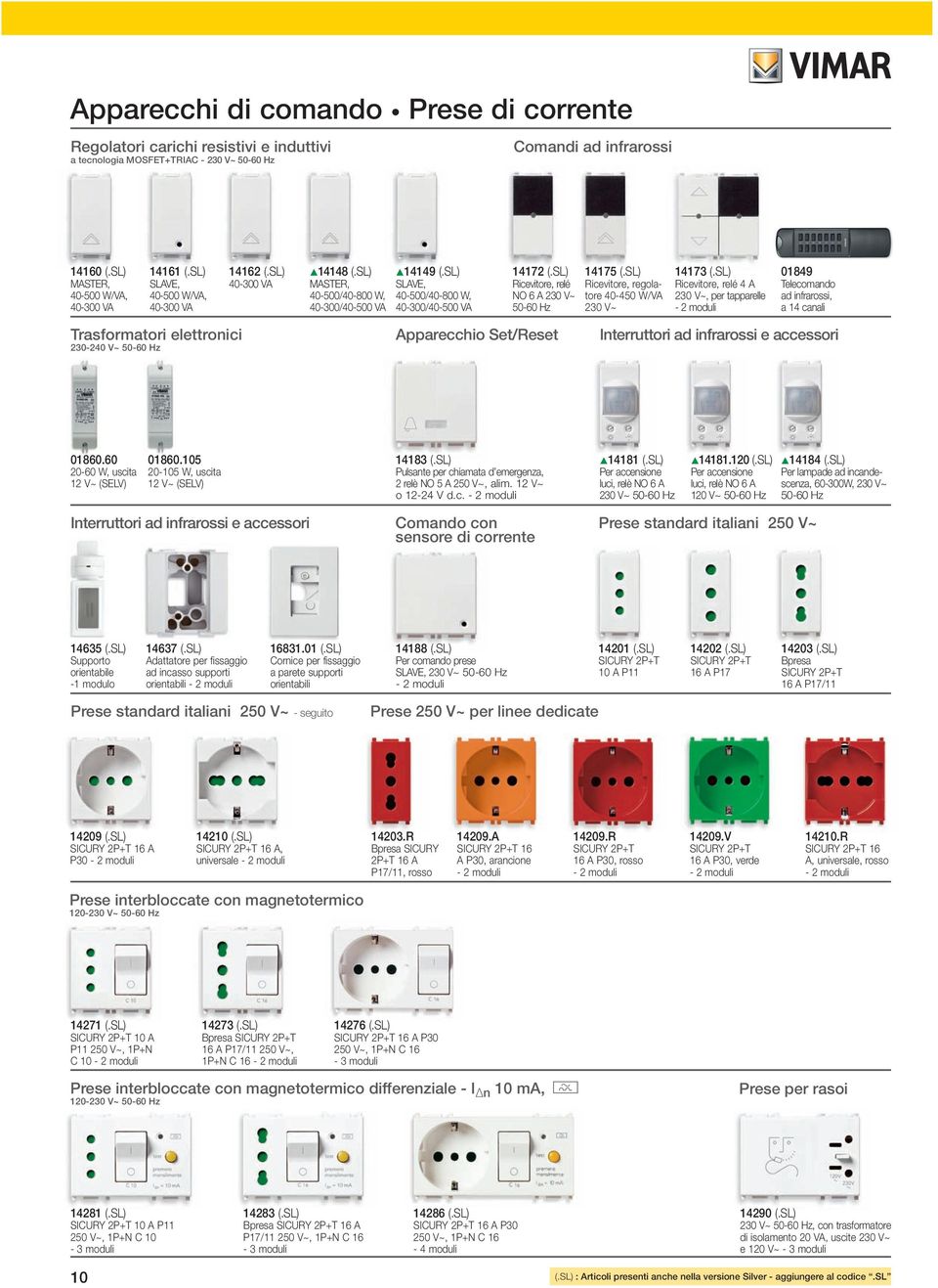 SL) Ricevitore, relé NO 6 A 230 V~ 50-60 Hz 14175 (.SL) Ricevitore, regolatore 40-450 W/VA 230 V~ 14173 (.