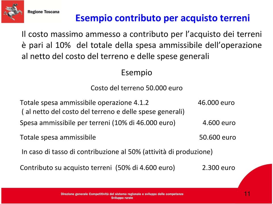 000 euro Totale spesa ammissibile operazione 4.1.2 46.