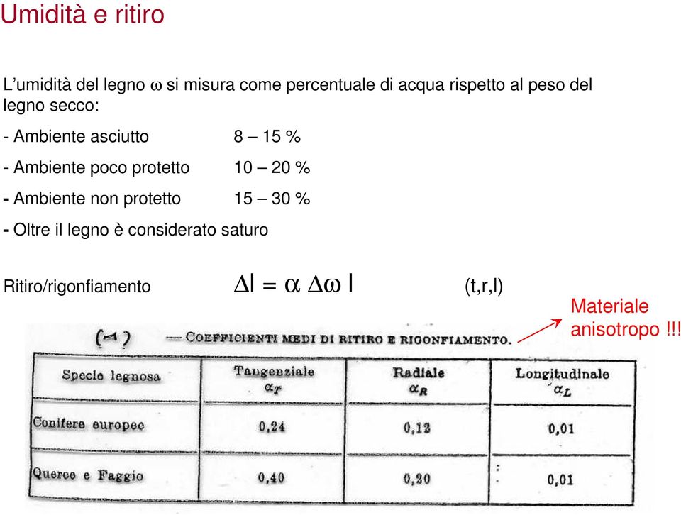 poco protetto 10 20 % - Ambiente non protetto 15 30 % - Oltre il legno è