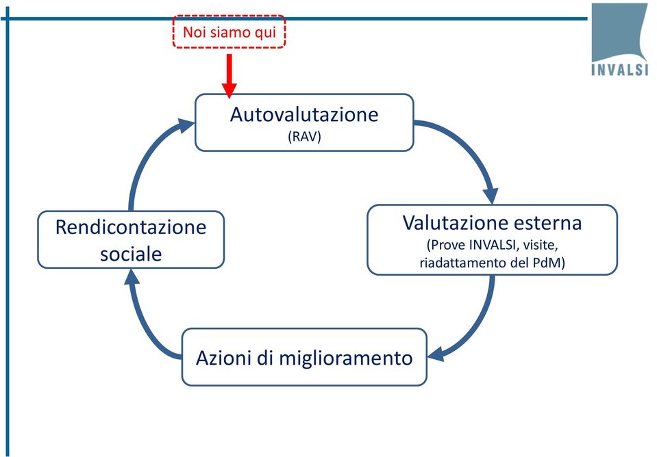 esterna (Prove INVALSI, visite,