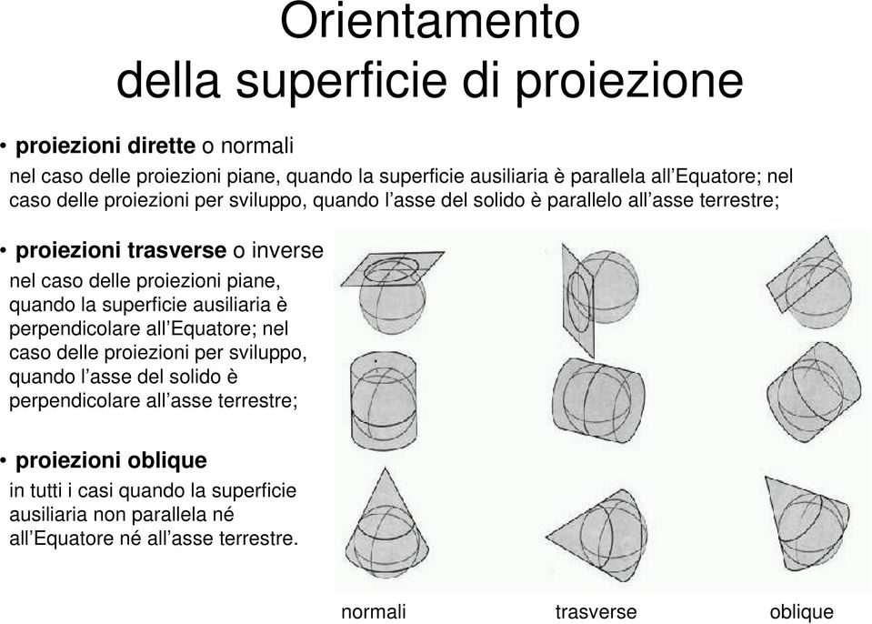 proiezioni piane, quando la superficie ausiliaria è perpendicolare all Equatore; nel caso delle proiezioni per sviluppo, quando l asse del solido è