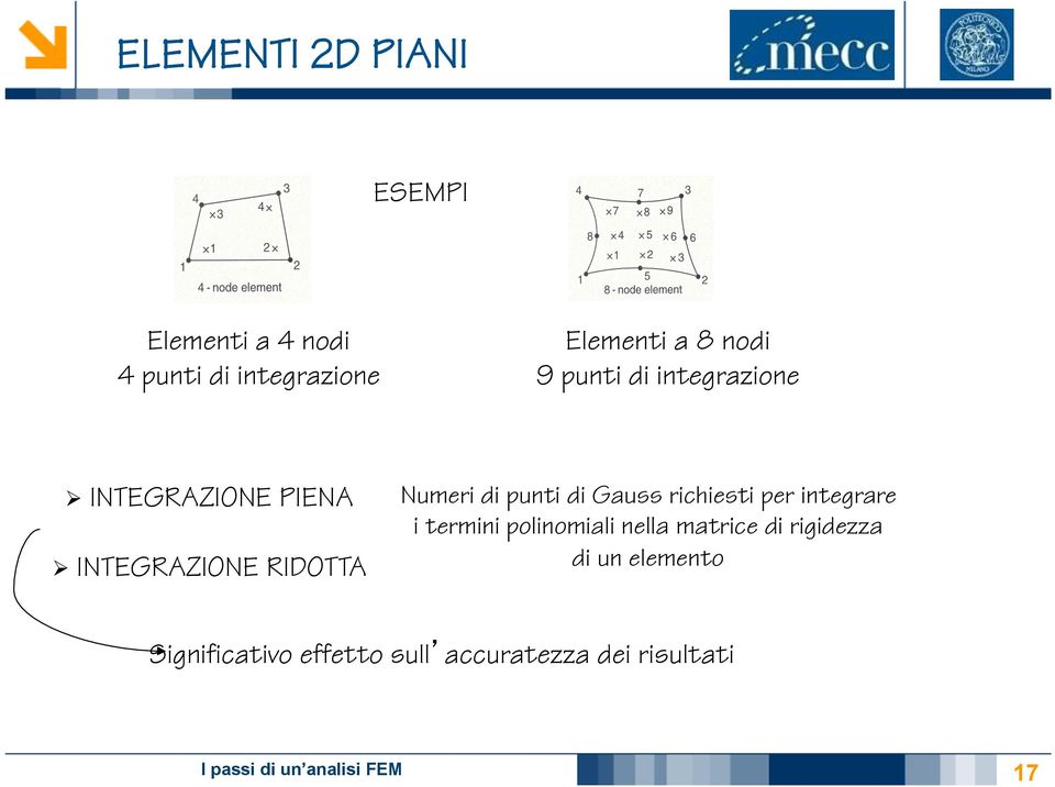 di punti di Gauss richiesti per integrare i termini polinomiali nella matrice di