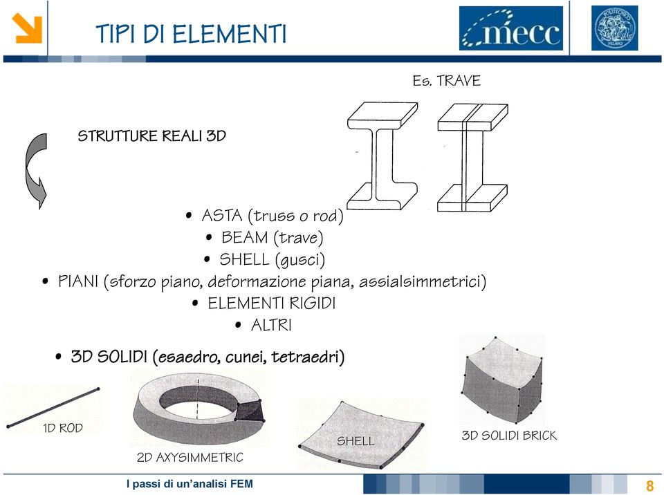 (gusci) PIANI (sforzo piano, deformazione piana,