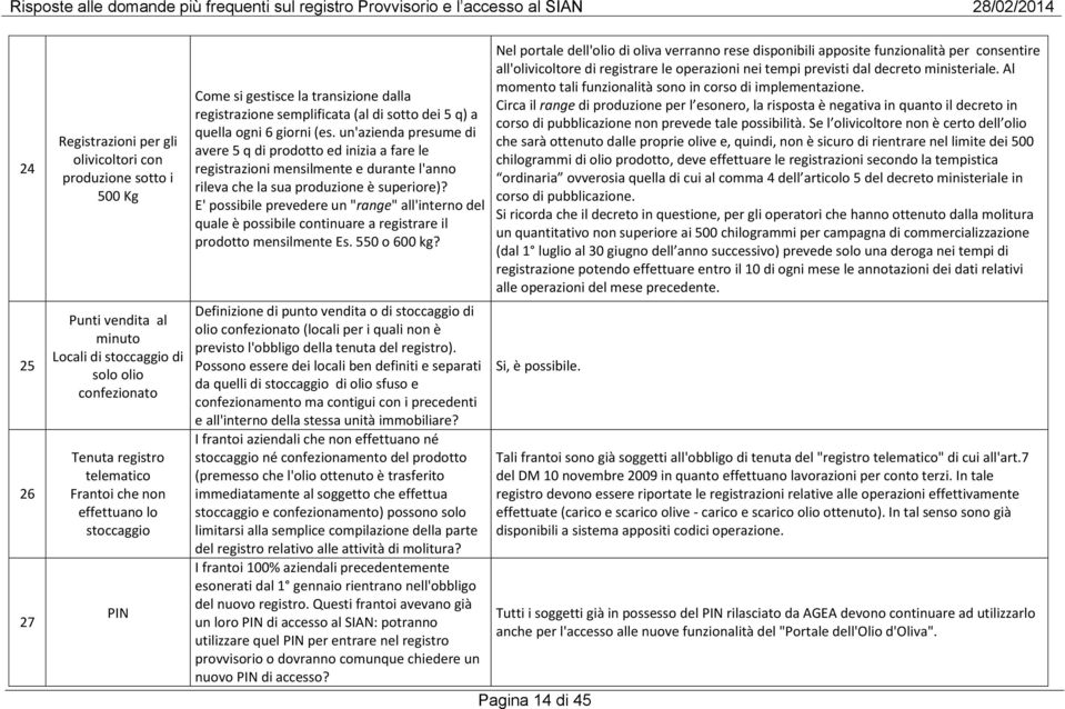 un'azienda presume di avere 5 q di prodotto ed inizia a fare le registrazioni mensilmente e durante l'anno rileva che la sua produzione è superiore)?