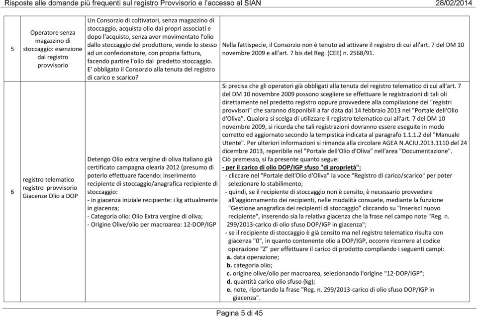 partire l'olio dal predetto stoccaggio. E' obbligato il Consorzio alla tenuta del registro di carico e scarico?