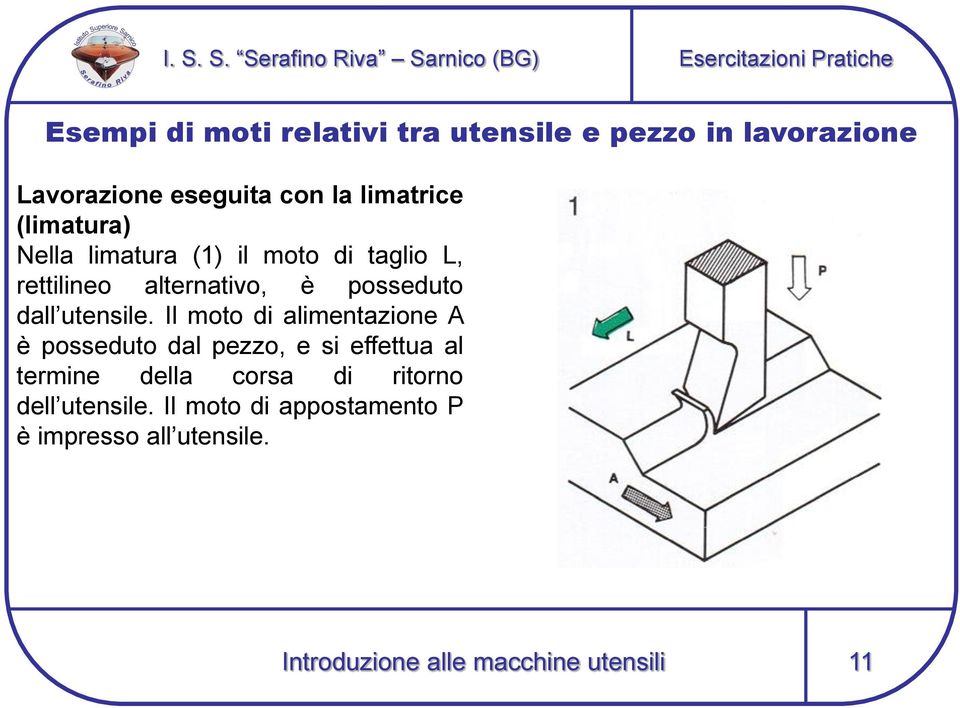 Il moto di alimentazione A è posseduto dal pezzo, e si effettua al termine della corsa di ritorno