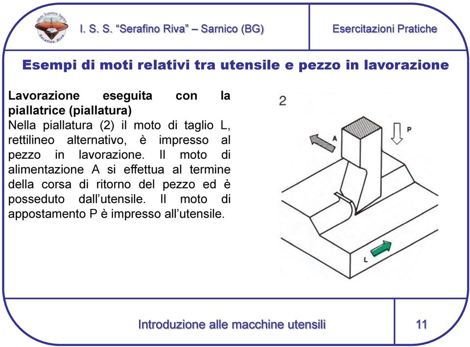 lavorazione.