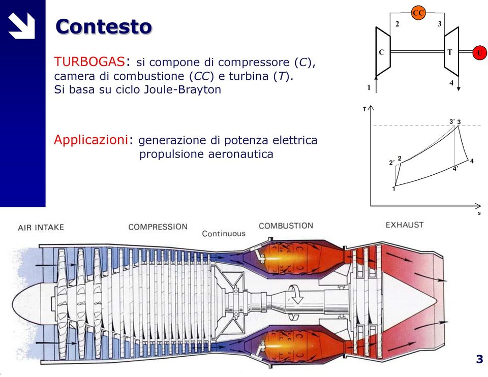 Si basa su ciclo Joule-Brayton Applicazioni: