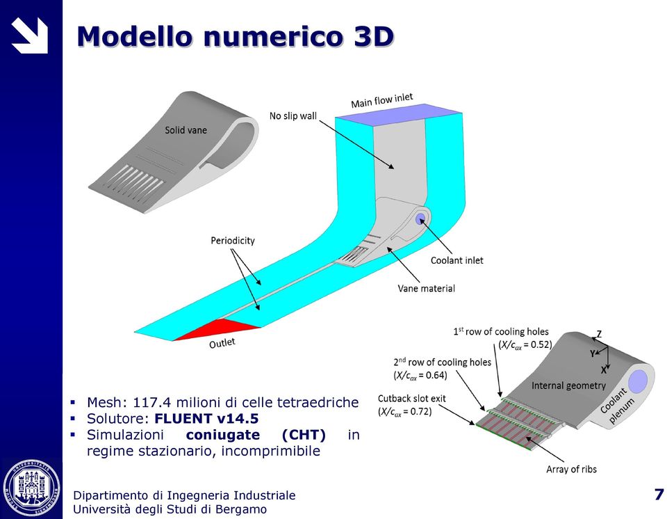 Solutore: FLUENT v14.