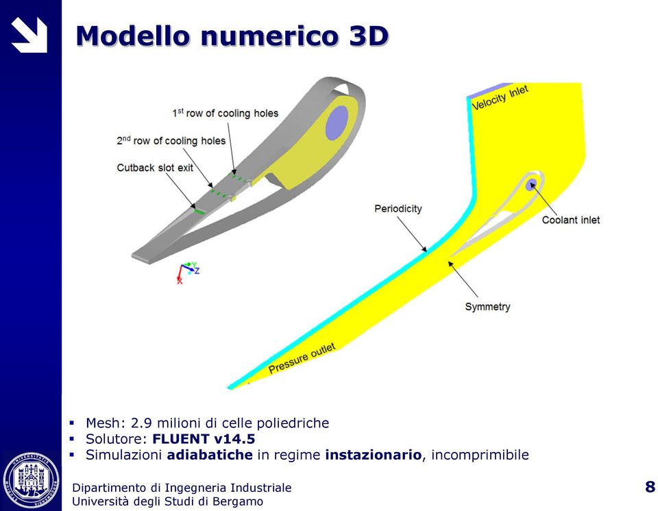 Solutore: FLUENT v14.