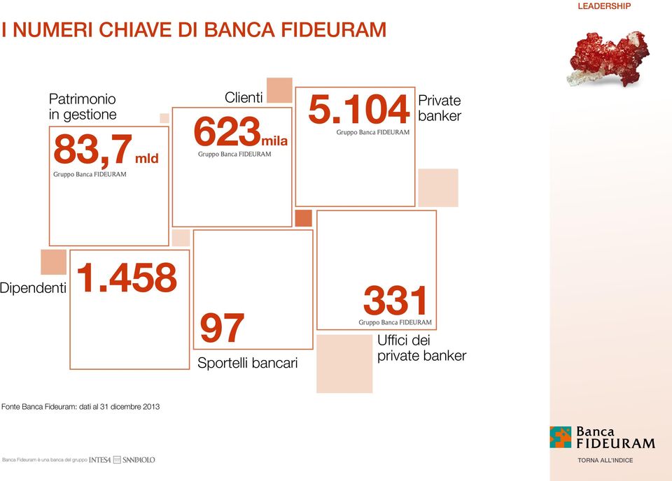104 Private banker 83,7 mld 623mila Dipendenti 1.