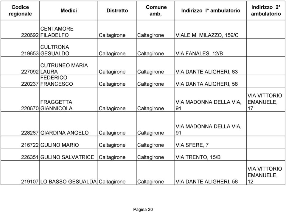 FRANCESCO Caltagirone Caltagirone VIA DANTA ALIGHERI, 58 220670 FRAGGETTA GIANNICOLA Caltagirone Caltagirone VIA MADONNA DELLA VIA, 91 VIA VITTORIO EMANUELE, 17 228267