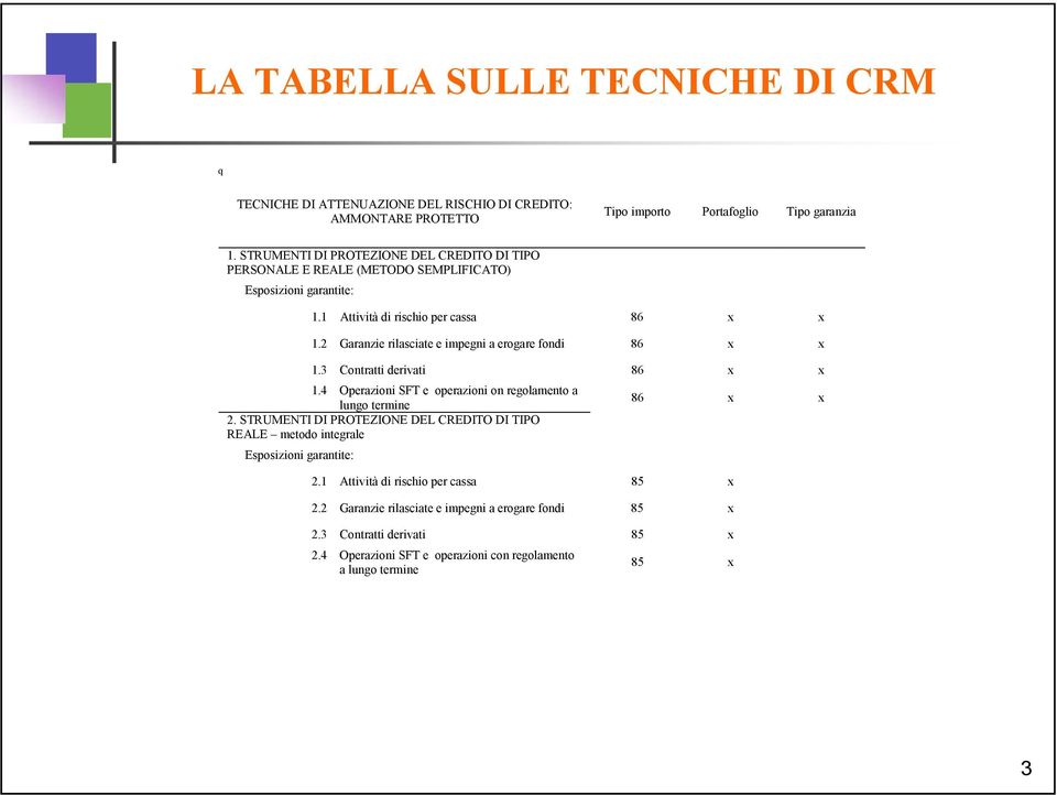 2 Garanzie rilasciate e impegni a erogare fondi 86 x x 1.3 Contratti derivati 86 x x 1.4 Operazioni SFT e operazioni on regolamento a lungo termine 86 x x 2.