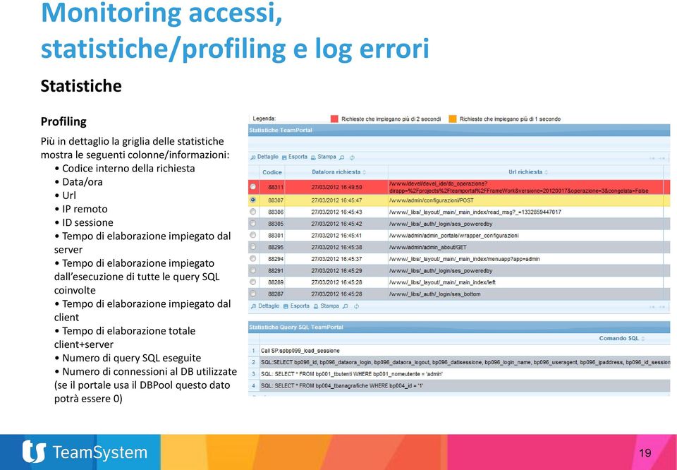 elaborazione impiegato dall esecuzione di tutte le query SQL coinvolte Tempo di elaborazione impiegato dal client Tempo di elaborazione