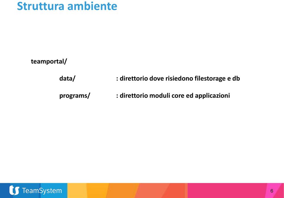 risiedono filestorage e db :