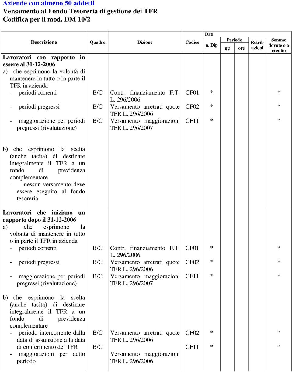 pregressi - maggiorazione per periodi pregressi (rivalutazione) Contr. finanziamento F.T. L. 296/2006 Versamento arretrati quote TFR L. 296/2006 Versamento maggiorazioni TFR L.