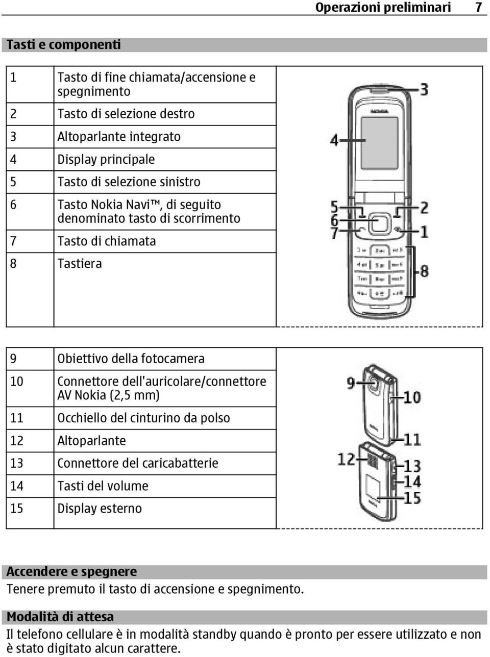 dell'auricolare/connettore AV Nokia (2,5 mm) 11 Occhiello del cinturino da polso 12 Altoparlante 13 Connettore del caricabatterie 14 Tasti del volume 15 Display esterno Accendere