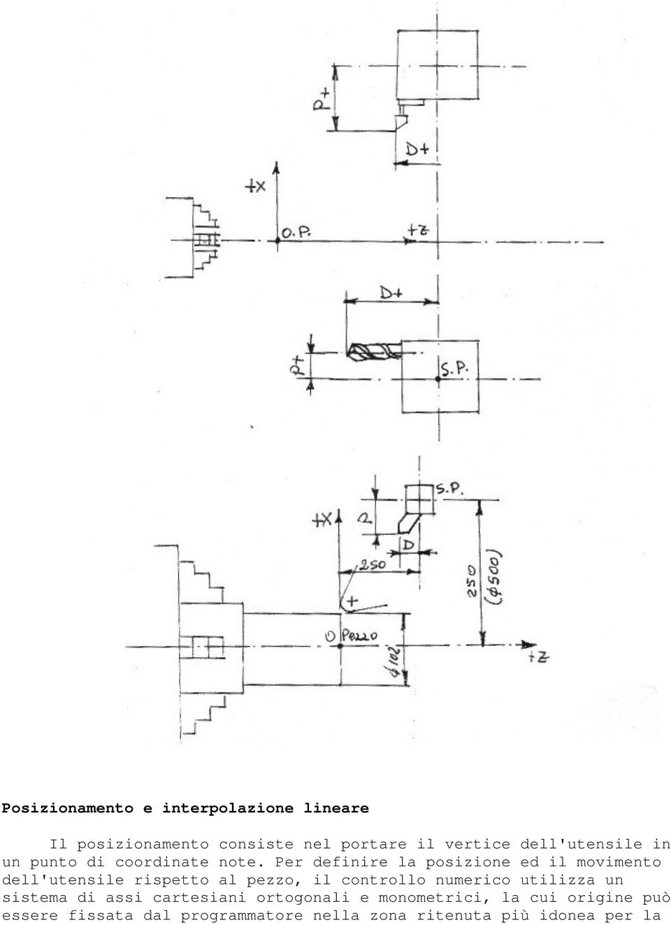 Per definire la posizione ed il movimento dell'utensile rispetto al pezzo, il controllo