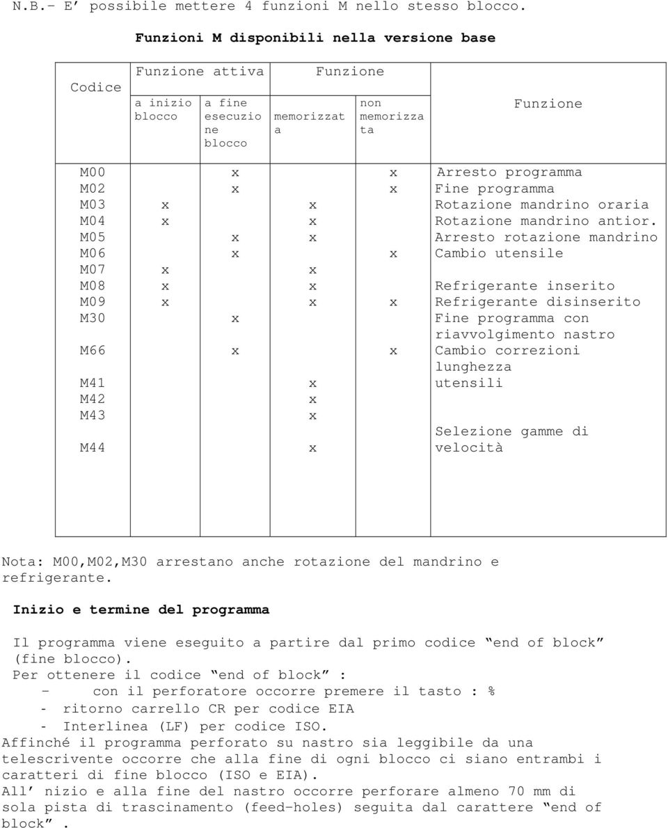 M41 M42 M43 M44 X Arresto programma Fine programma Rotazione mandri oraria Rotazione mandri antior.