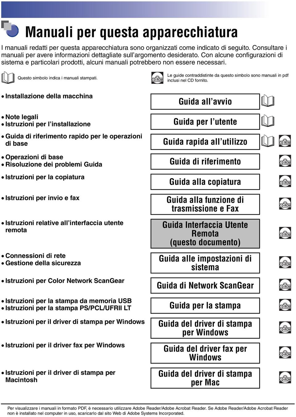 Questo simbolo indica i manuali stampati. CD-ROM Le guide contraddistinte da questo simbolo sono manuali in pdf inclusi nel CD fornito.