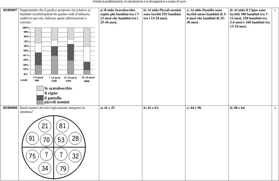 b) Al nido Piccoli uomini sono iscritti 555 bambini tra i 13-24 mesi. c) Al nido Pastello sono iscritti meno bambini di 3-6 mesi che bambini di 25-36 mesi.