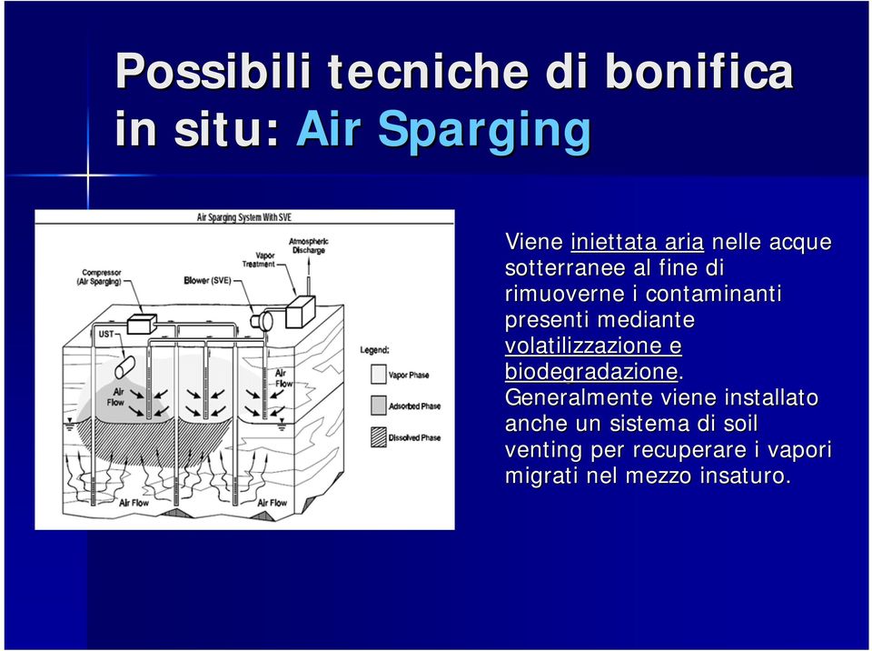 mediante volatilizzazione e biodegradazione.