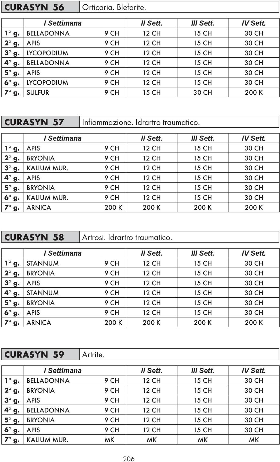 BRYONIA 9 CH 12 CH 15 CH 30 CH 3 g. KALIUM MUR. 9 CH 12 CH 15 CH 30 CH 4 g. APIS 9 CH 12 CH 15 CH 30 CH 5 g. BRYONIA 9 CH 12 CH 15 CH 30 CH 6 g. KALIUM MUR. 9 CH 12 CH 15 CH 30 CH 7 g.