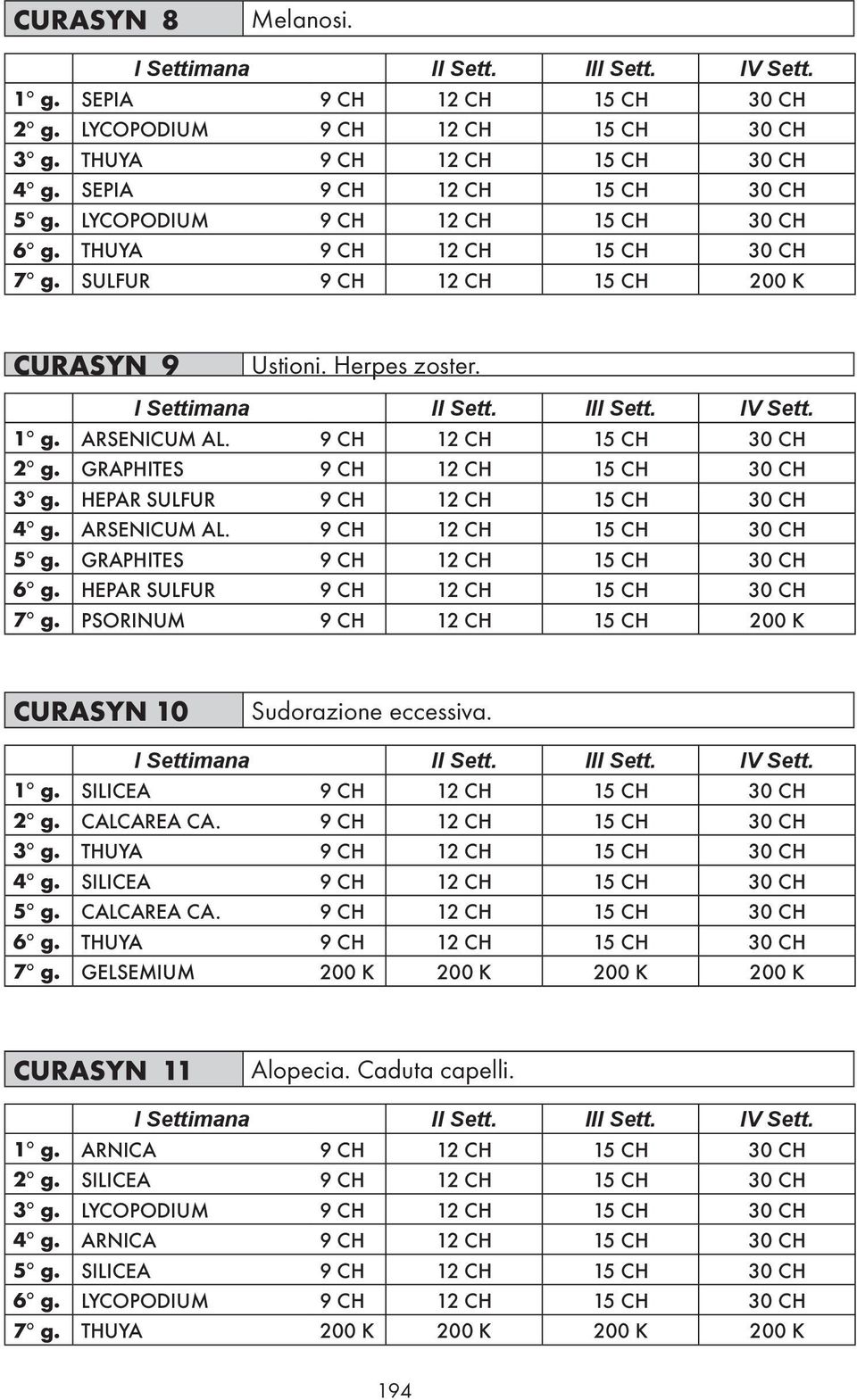 GRAPHITES 9 CH 12 CH 15 CH 30 CH 3 g. HEPAR SULFUR 9 CH 12 CH 15 CH 30 CH 4 g. ARSENICUM AL. 9 CH 12 CH 15 CH 30 CH 5 g. GRAPHITES 9 CH 12 CH 15 CH 30 CH 6 g. HEPAR SULFUR 9 CH 12 CH 15 CH 30 CH 7 g.