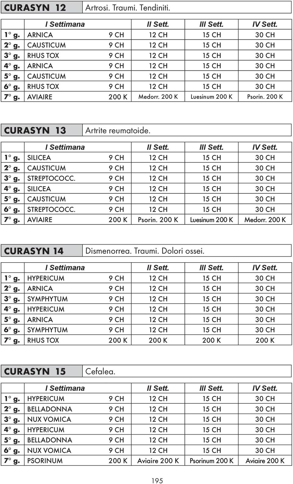 SILICEA 9 CH 12 CH 15 CH 30 CH 2 g. CAUSTICUM 9 CH 12 CH 15 CH 30 CH 3 g. STREPTOCOCC. 9 CH 12 CH 15 CH 30 CH 4 g. SILICEA 9 CH 12 CH 15 CH 30 CH 5 g. CAUSTICUM 9 CH 12 CH 15 CH 30 CH 6 g.