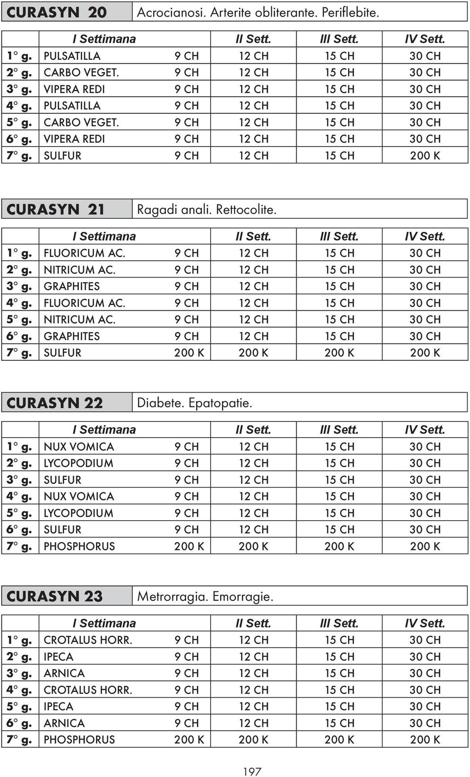 FLUORICUM AC. 9 CH 12 CH 15 CH 30 CH 2 g. NITRICUM AC. 9 CH 12 CH 15 CH 30 CH 3 g. GRAPHITES 9 CH 12 CH 15 CH 30 CH 4 g. FLUORICUM AC. 9 CH 12 CH 15 CH 30 CH 5 g. NITRICUM AC. 9 CH 12 CH 15 CH 30 CH 6 g.