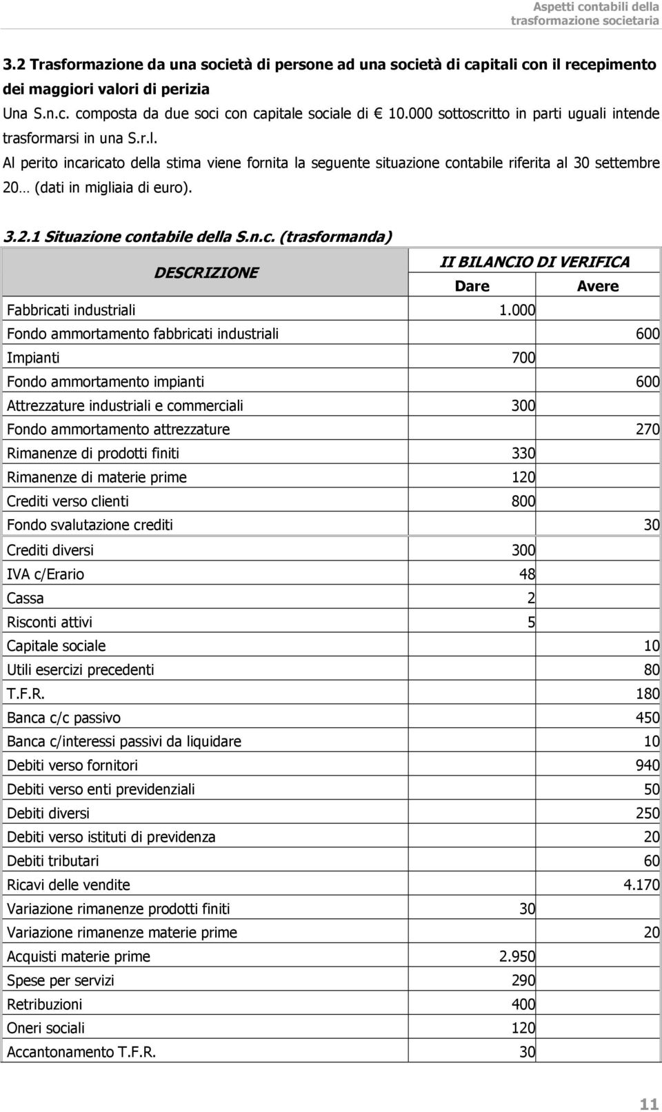 3.2.1 Situazione contabile della S.n.c. (trasformanda) DESCRIZIONE II BILANCIO DI VERIFICA Dare Avere Fabbricati industriali 1.