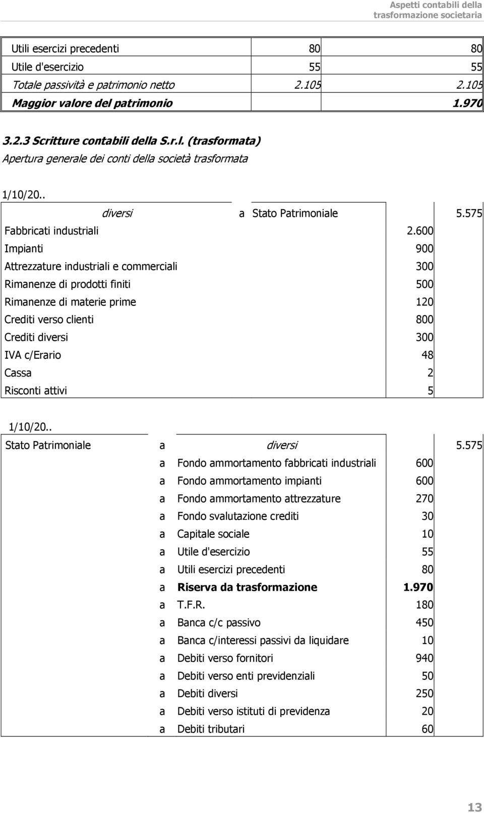 600 Impianti 900 Attrezzature industriali e commerciali 300 Rimanenze di prodotti finiti 500 Rimanenze di materie prime 120 Crediti verso clienti 800 Crediti diversi 300 IVA c/erario 48 Cassa 2