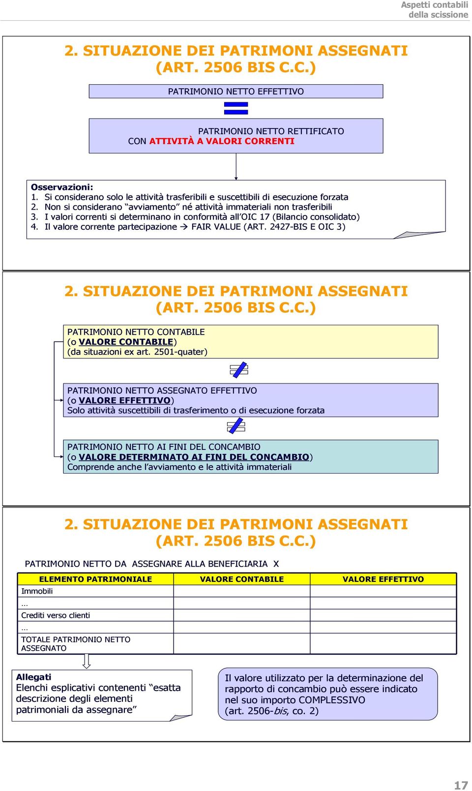 I valori correnti si determinano in conformità all OIC 17 (Bilancio consolidato) 4. Il valore corrente partecipazione FAIR VALUE (ART. 2427-BIS E OIC 3) 2. SITUAZIONE DEI PATRIMONI ASSEGNATI (ART.