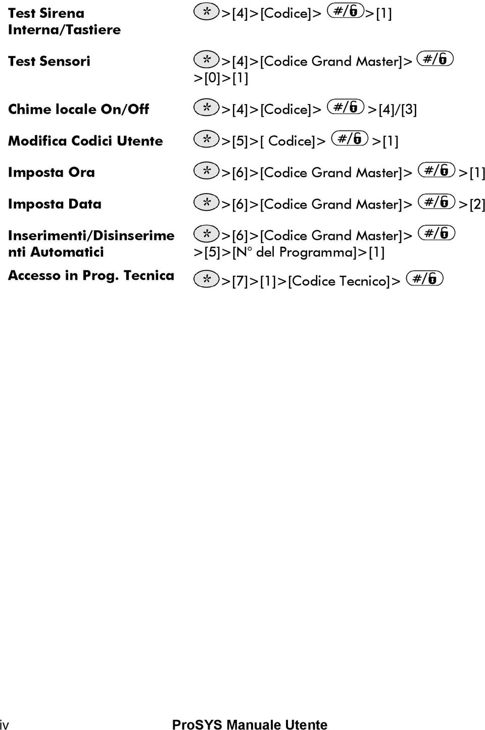 Master]> >[1] Imposta Data >[6]>[Codice Grand Master]> >[2] Inserimenti/Disinserime nti Automatici Accesso in