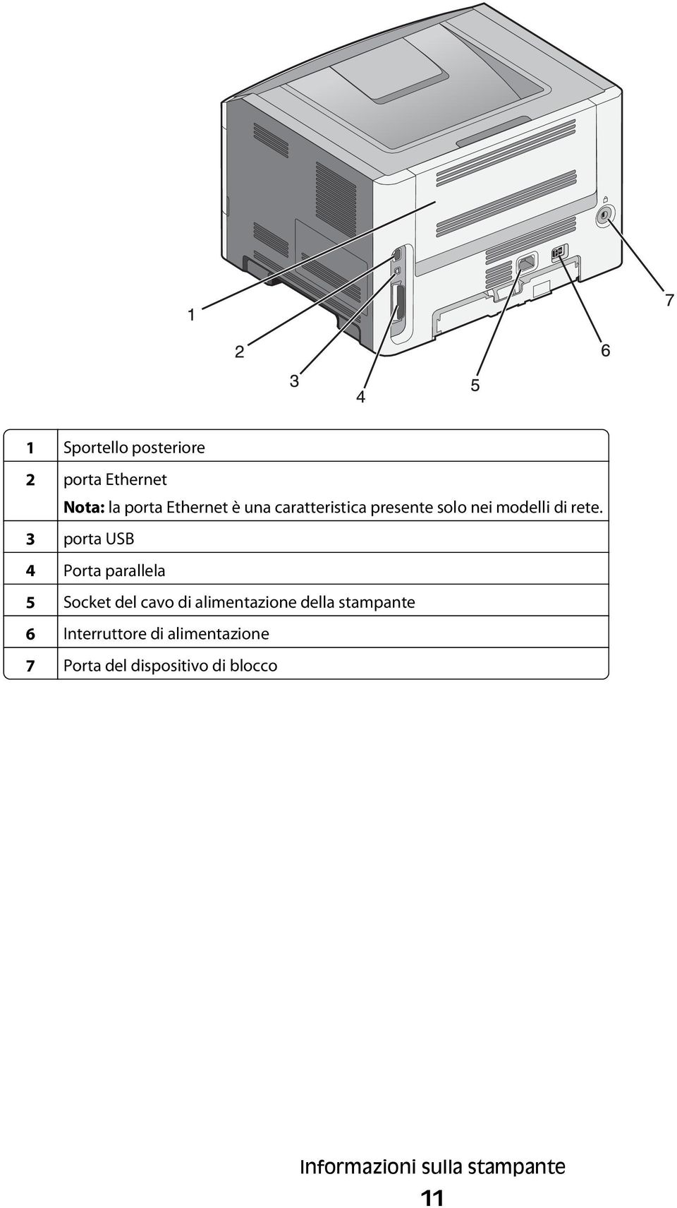 3 porta USB 4 Porta parallela 5 Socket del cavo di alimentazione della