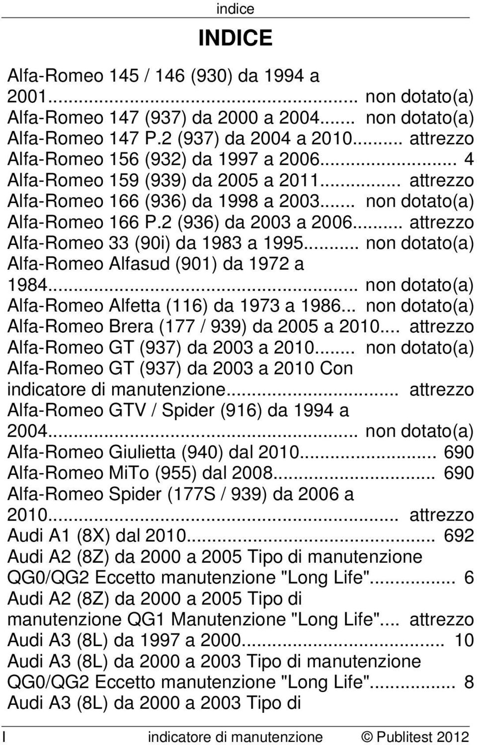.. attrezzo Alfa-Romeo 33 (90i) da 1983 a 1995... non dotato(a) Alfa-Romeo Alfasud (901) da 1972 a 1984... non dotato(a) Alfa-Romeo Alfetta (116) da 1973 a 1986.