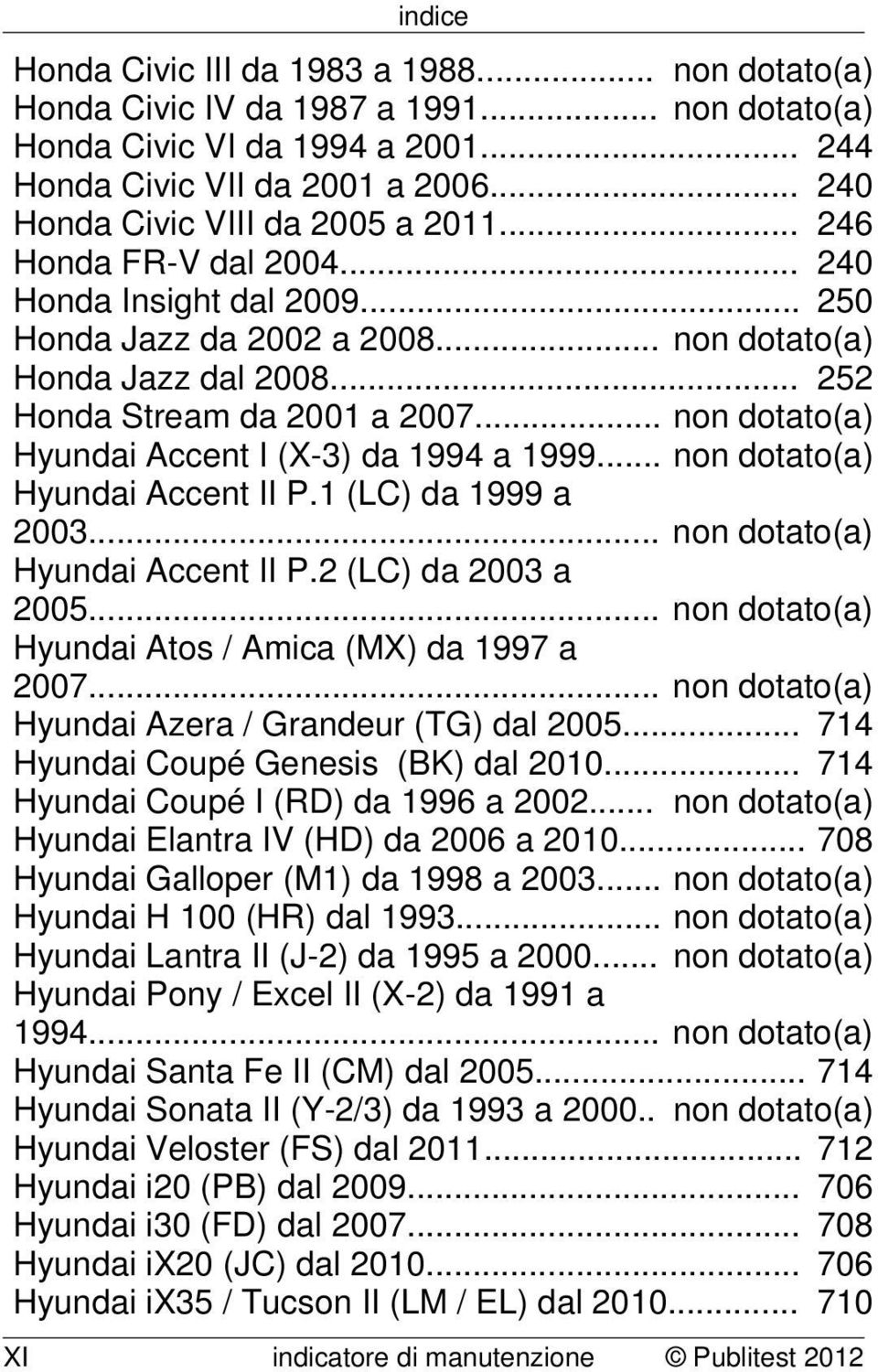 .. non dotato(a) Hyundai Accent I (X-3) da 1994 a 1999... non dotato(a) Hyundai Accent II P.1 (LC) da 1999 a 2003... non dotato(a) Hyundai Accent II P.2 (LC) da 2003 a 2005.