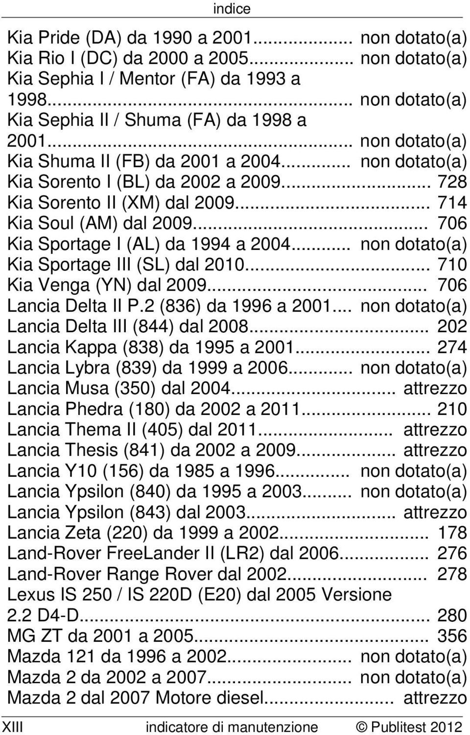 .. 706 Kia Sportage I (AL) da 1994 a 2004... non dotato(a) Kia Sportage III (SL) dal 2010... 710 Kia Venga (YN) dal 2009... 706 Lancia Delta II P.2 (836) da 1996 a 2001.