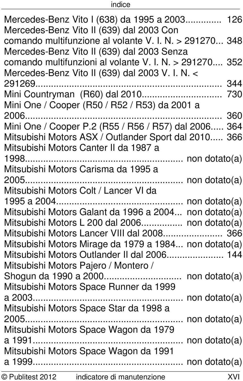 .. 730 Mini One / Cooper (R50 / R52 / R53) da 2001 a 2006... 360 Mini One / Cooper P.2 (R55 / R56 / R57) dal 2006... 364 Mitsubishi Motors ASX / Outlander Sport dal 2010.