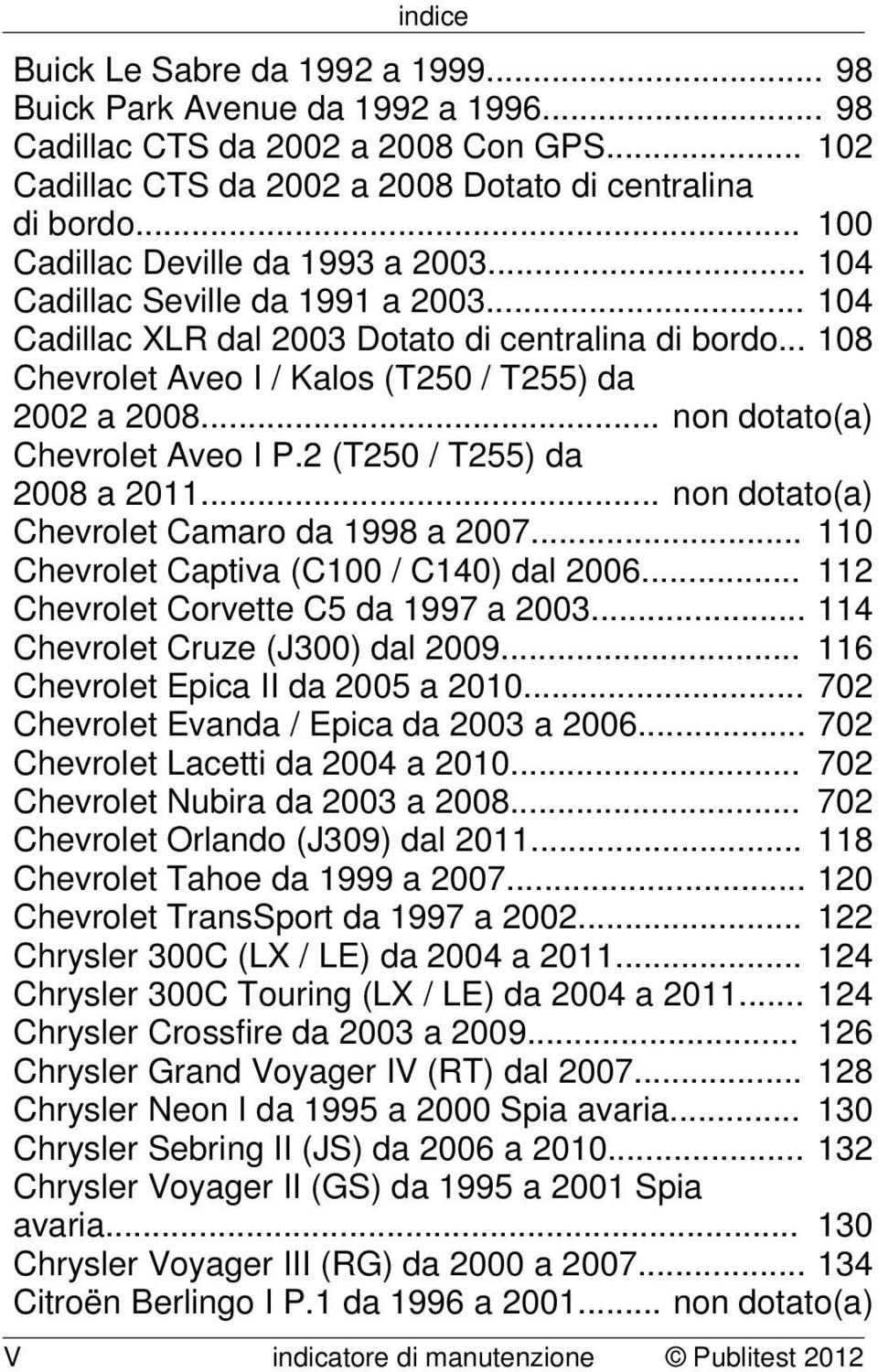 .. non dotato(a) Chevrolet Aveo I P.2 (T250 / T255) da 2008 a 2011... non dotato(a) Chevrolet Camaro da 1998 a 2007... 110 Chevrolet Captiva (C100 / C140) dal 2006.