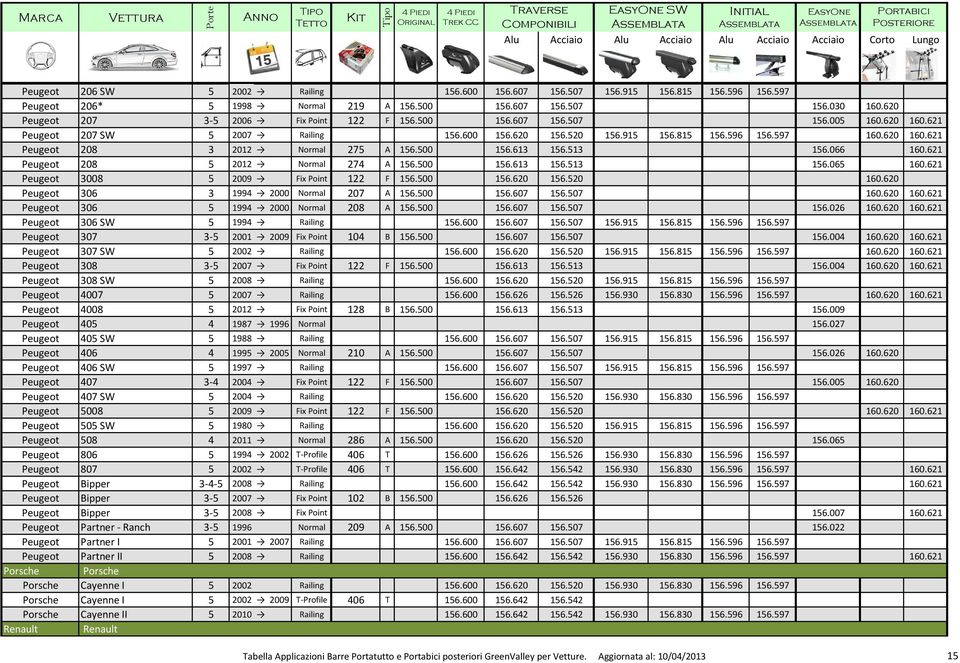 500 156.613 156.513 156.066 160.621 Peugeot 208 5 2012 Normal 274 A 156.500 156.613 156.513 156.065 160.621 Peugeot 3008 5 2009 Fix Point 122 F 156.500 156.620 156.520 160.